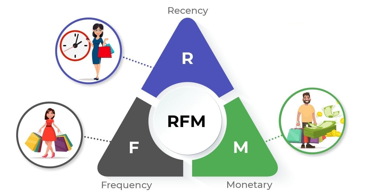RFM چیست؟