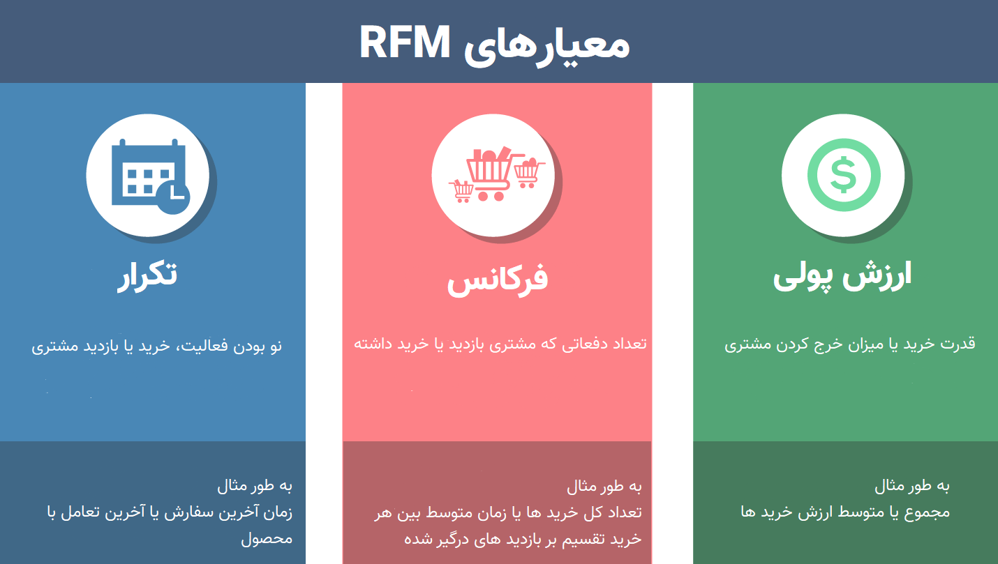 معیارهای مهم در RFM کدامند